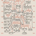 Daniel Feral's tribute diagram