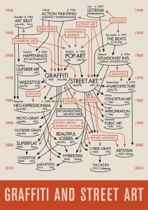 Daniel Feral's tribute diagram