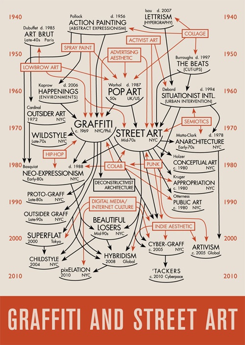 Daniel Feral's tribute diagram